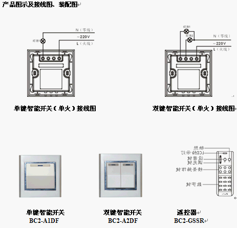 点击放大图形