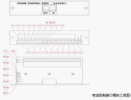 点击放大图形
