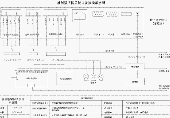 点击放大图形