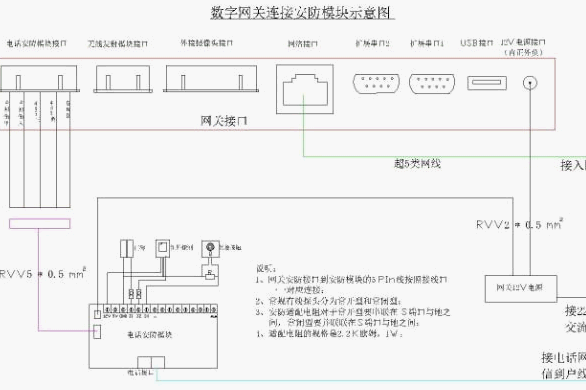点击放大图形