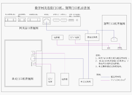 点击放大图形