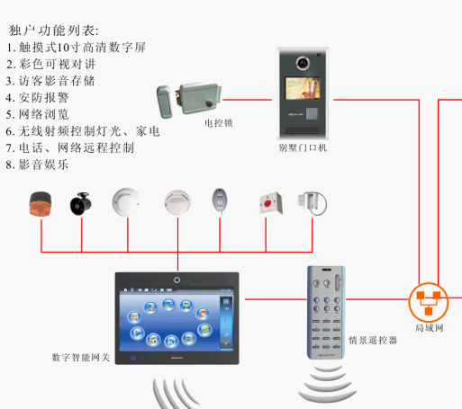 点击放大图形
