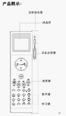 点击放大图形
