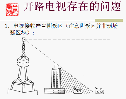 点击放大图形