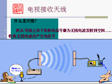 点击放大图形