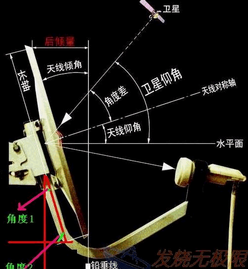 点击放大图形