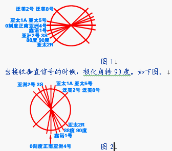 点击放大图形
