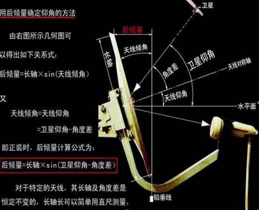 点击放大图形