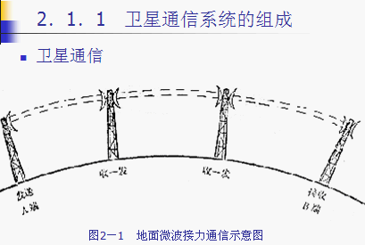 点击放大图形