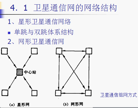 点击放大图形