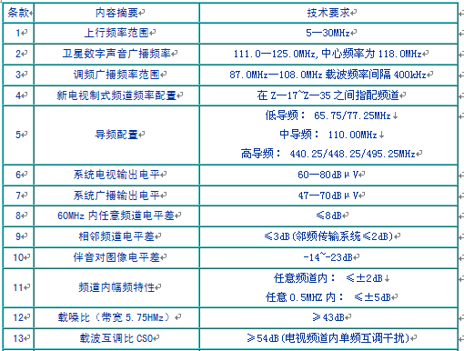 点击放大图形