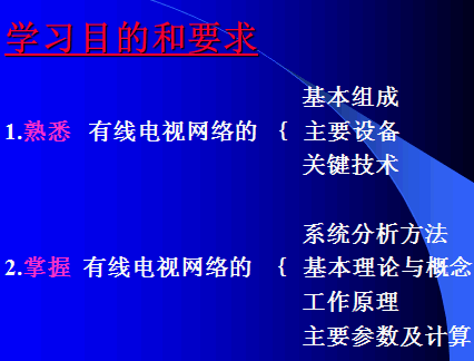 点击放大图形