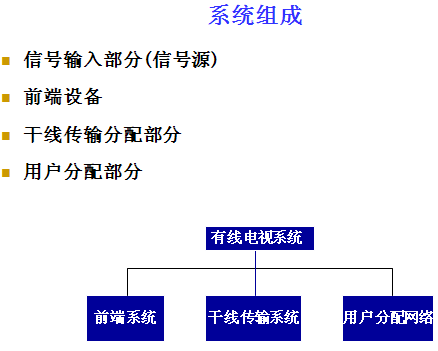 点击放大图形