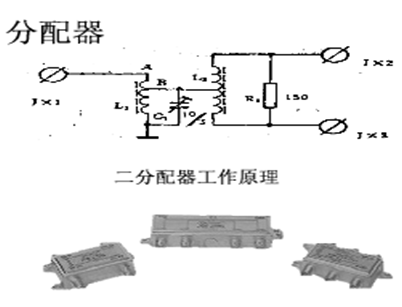 点击放大图形
