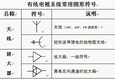 点击放大图形