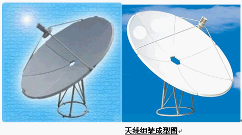 点击放大图形