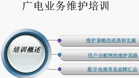 点击放大图形