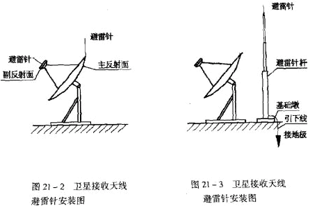 点击放大图形
