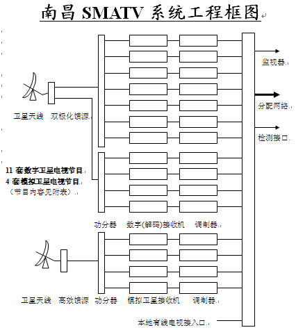 点击放大图形