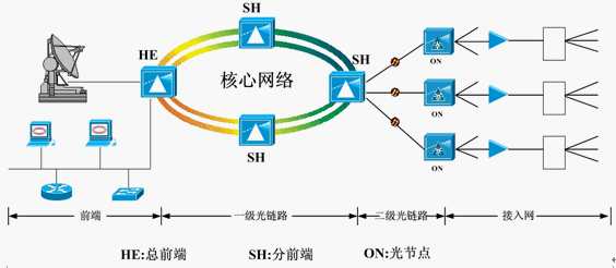 点击放大图形