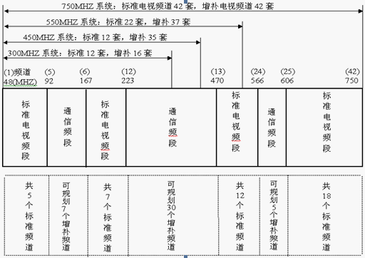 点击放大图形