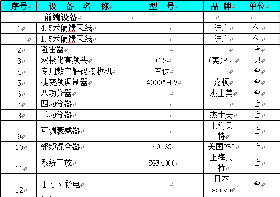 点击放大图形