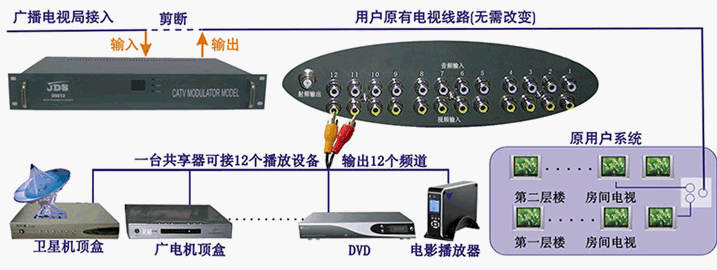 点击放大图形