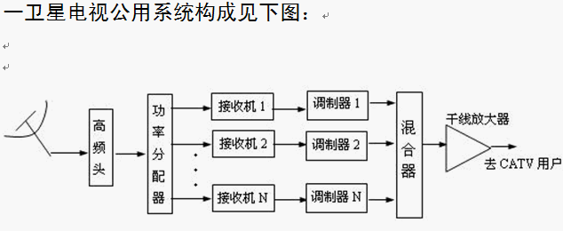 点击放大图形