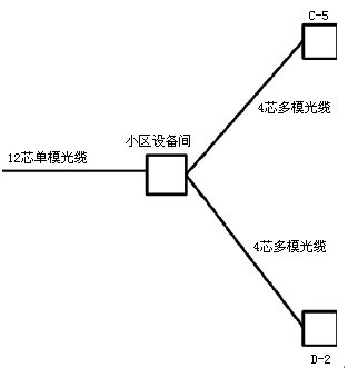 点击放大图形