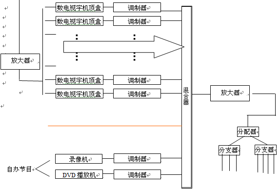点击放大图形