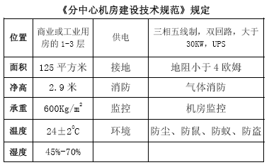 点击放大图形