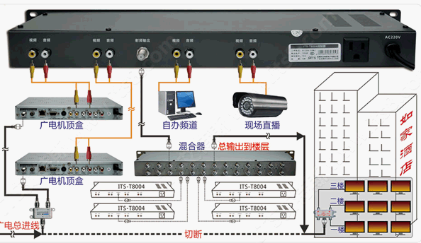 点击放大图形