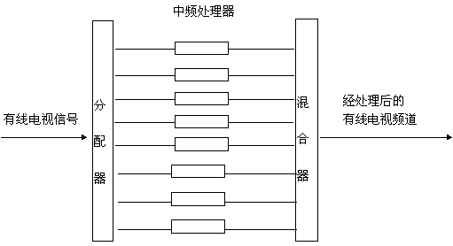 点击放大图形