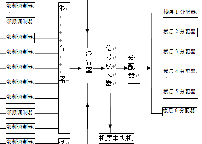 点击放大图形