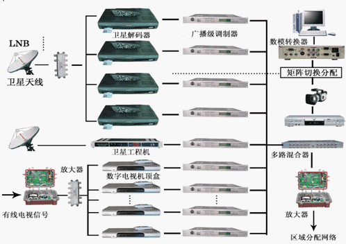 点击放大图形