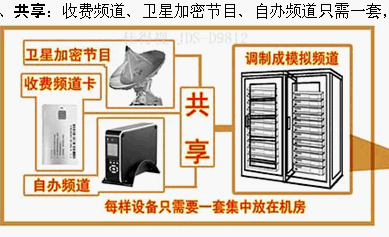 点击放大图形