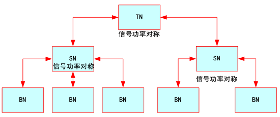 点击放大图形
