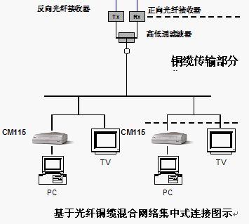 点击放大图形
