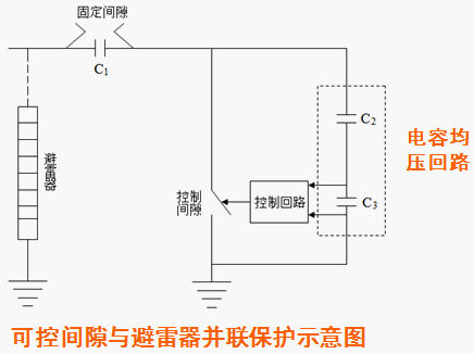 点击放大图形
