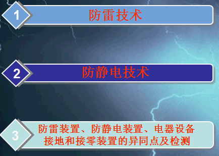 点击放大图形