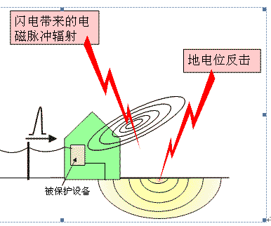 点击放大图形