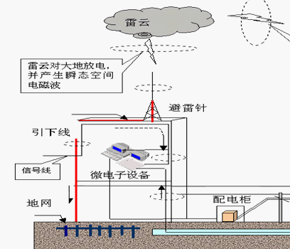 点击放大图形