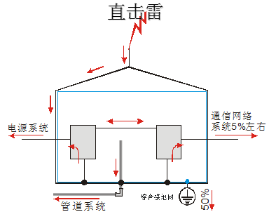 点击放大图形