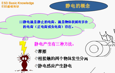 点击放大图形