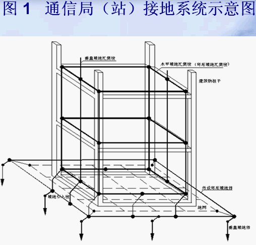 点击放大图形