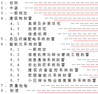 点击放大图形