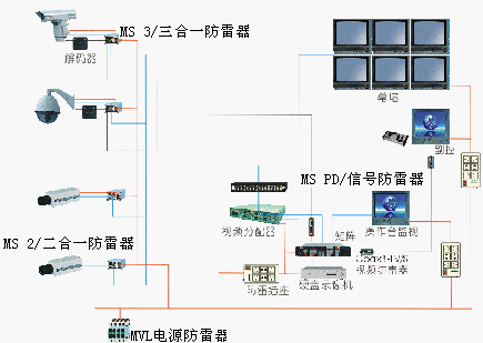 点击放大图形