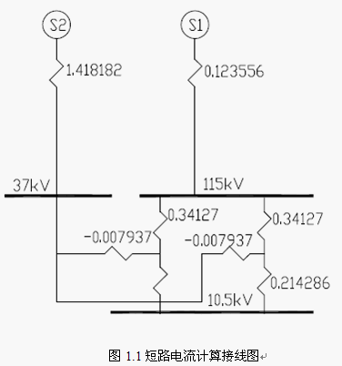 点击放大图形