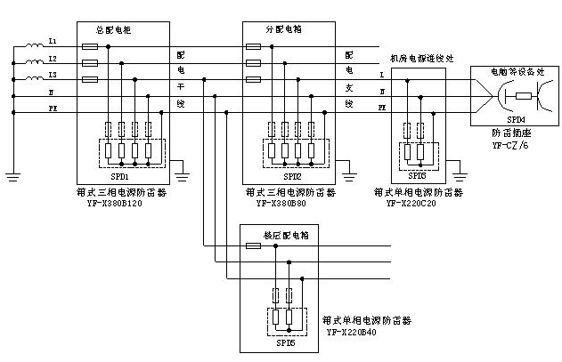 点击放大图形
