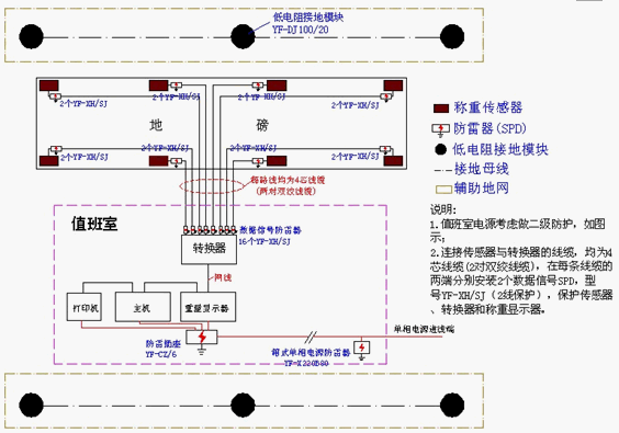 点击放大图形